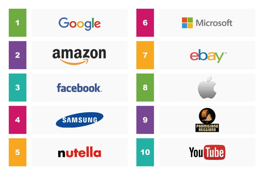 IPSOS 2016_Most Influential Brands